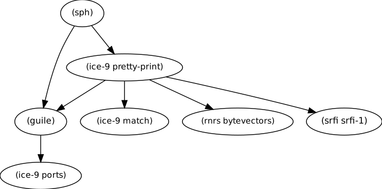 module-dependency-tree-xdot.png